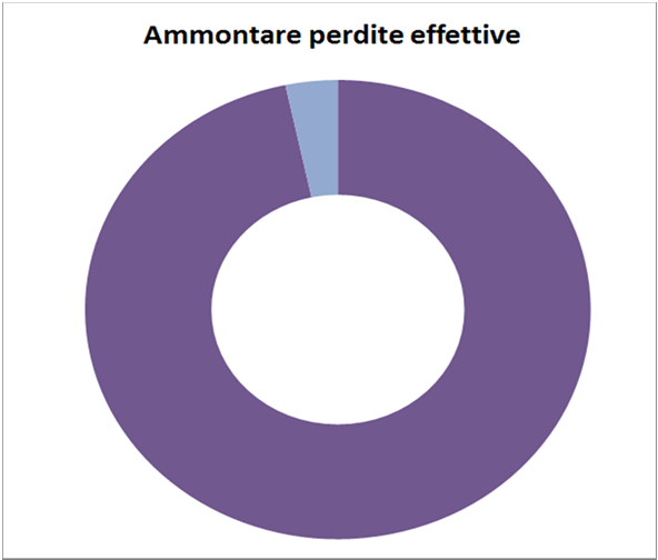 Nell ambito della gestione delle criticità si inserisce il piano di disaster recovery che stabilisce le misure tecniche e organizzative per fronteggiare eventi che provochino l indisponibilità dei