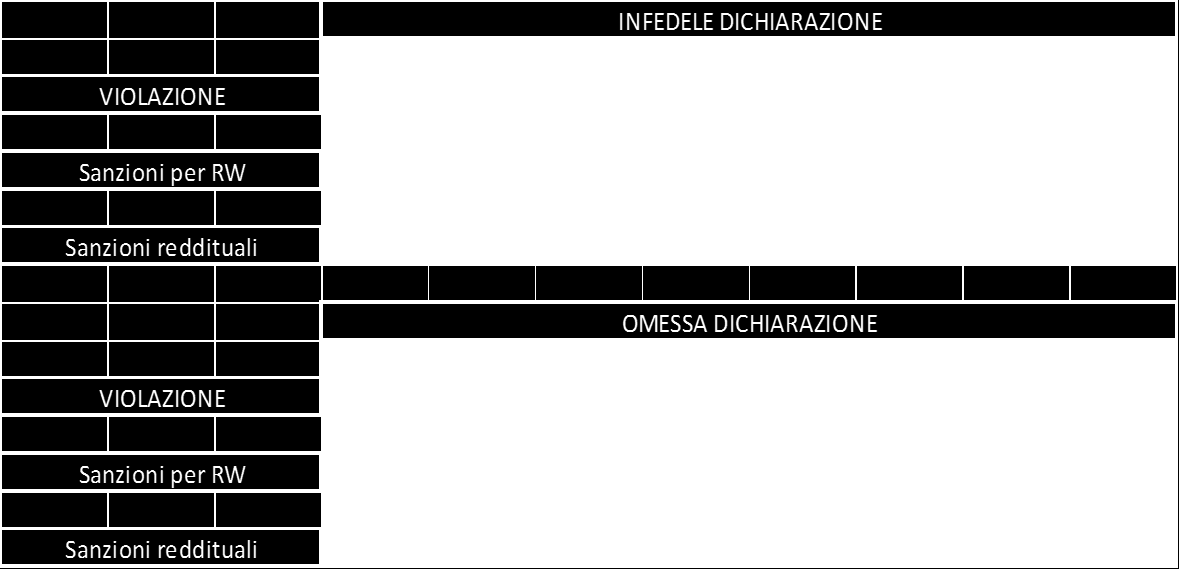 CONFRONTO TRA LE SANZIONI