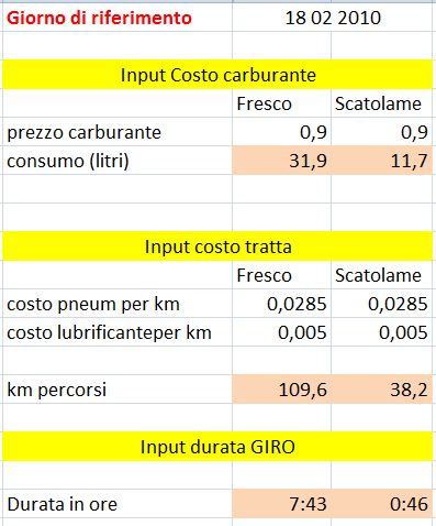 Figura 6. 12 Foglio dati in input della giornata 18 febbraio 2010 Nel foglio output (Figura 6.