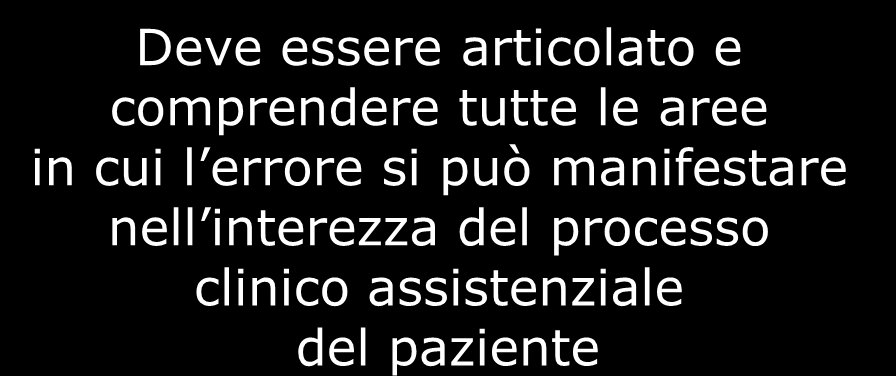 Il risk management efficace Monitor aggio delle misure messe in atto per la prevenz ione dell err ore Conoscenza ed analisi dell errore Individuazione e correzione delle cause di errore