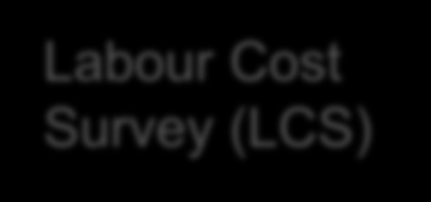 Il dominio delle labour statistics Labour statistics Household side Business Side LFS Job Vacancy (JV) Labour cost/earnings Continuous