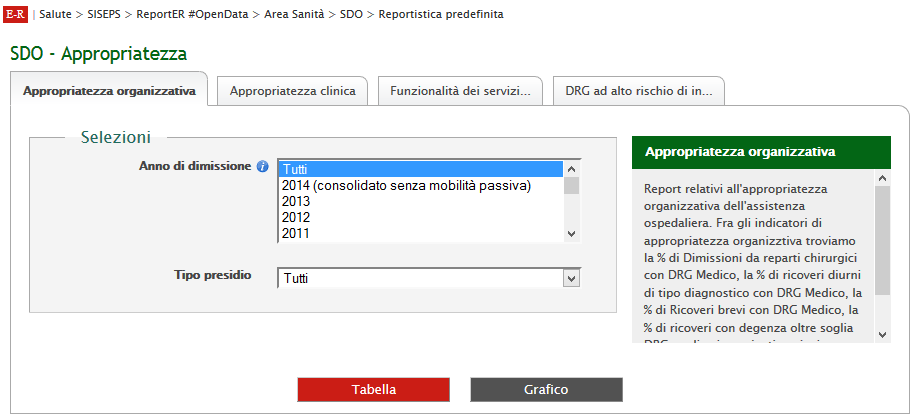 ReportER #OpenData Piattaforma OpenData per la consultazione dei dati