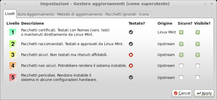 Gli aggiornamenti di livello 1 e livello 2 sono esenti da rischi e si dovrebbero sempre applicare.