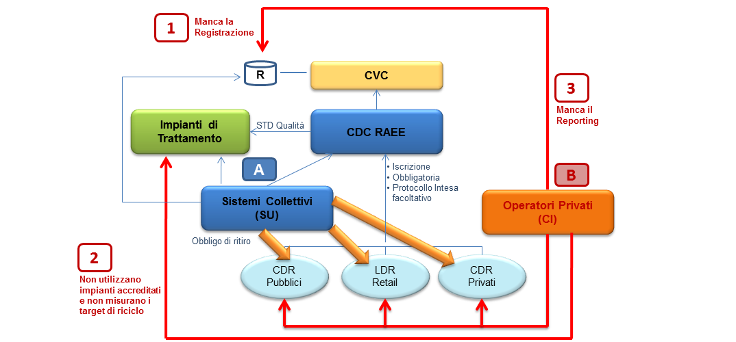 Approfondendo l ipotesi intermedia in cui si immagina di operare in un contesto di mercato sostanzialmente caratterizzato da prezzi medi delle materie prime stabili, il Sistema Ufficiale gestirebbe