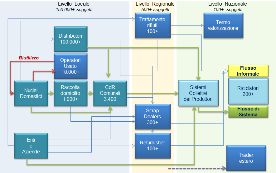 Lo schema seguente illustra