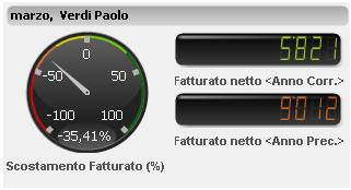 Area statistiche InfoReader