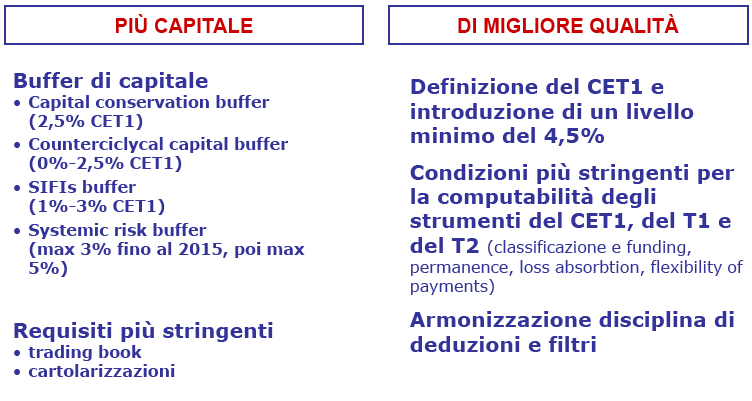 Focus: le nuove regole sul