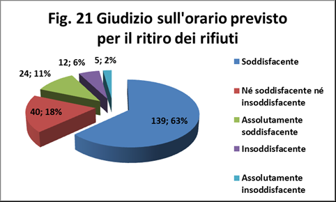 Buono è il giudizio sull impegno che richiede l operazione del differenziare, infatti non si ritiene particolarmente faticoso separare i rifiuti.