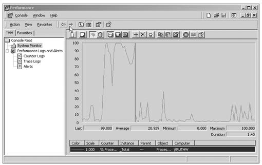 32 Monitoring Tool (example) Application Specific metrics Profile (es: JProfiler) System-related metrics