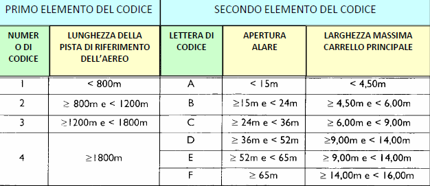 2 Aeroporti ed emissioni in atmosfera Ai fini della presente trattazione risulta utile definire e descrivere tutti gli elementi che compongono l aerea air-side, perché è in quest area che avvengono