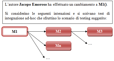 Per limitare le dimensioni del grafo, e un probabile carico computazionale eccessivo, si è scelto di considerare le dipendenze tra metodi fino al terzo livello.