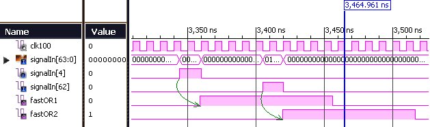 5.2.3 Simulazione Post Place and Route Una volta effettuata la sintesi e l implementazione del progetto della FPGA, si è eseguita la simulazione del modello Post Place and Route della FPGA,