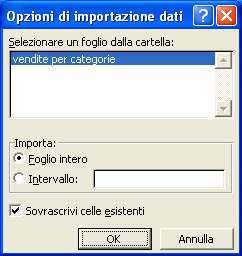 4.1.2 Importare un grafico di Microsoft Excel Scegliere Grafico dal menù Inserisci. Passare al foglio dati.