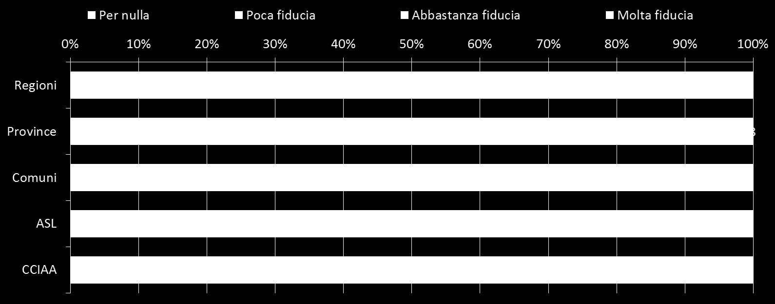 GIUDIZIO SINTETICO DI FIDUCIA SUGLI UFFICI PUBBLICI DA PARTE DELLE IMPRESE 34 Fonte: «Livelli di soddisfazione delle imprese per i servizi resi dalla PA» (indagine Unioncamere 2013) L indagine sui