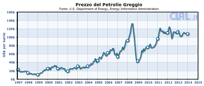 I DATI GREEN DEL RAPPORTO AMBIENTALE 2011 ESEMPI DI BENEFICI IN CASO DI RAZIONALIZZAZIONE DI INPUT AMBIENTALI DERIVATI DAL PETROLIO (plastica, PE, PET) Minore impatto