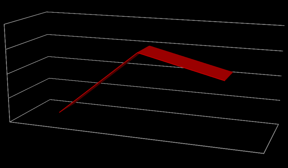 200 150 100 50 0 APRILE MAGGIO GIUGNO Grafico 3.