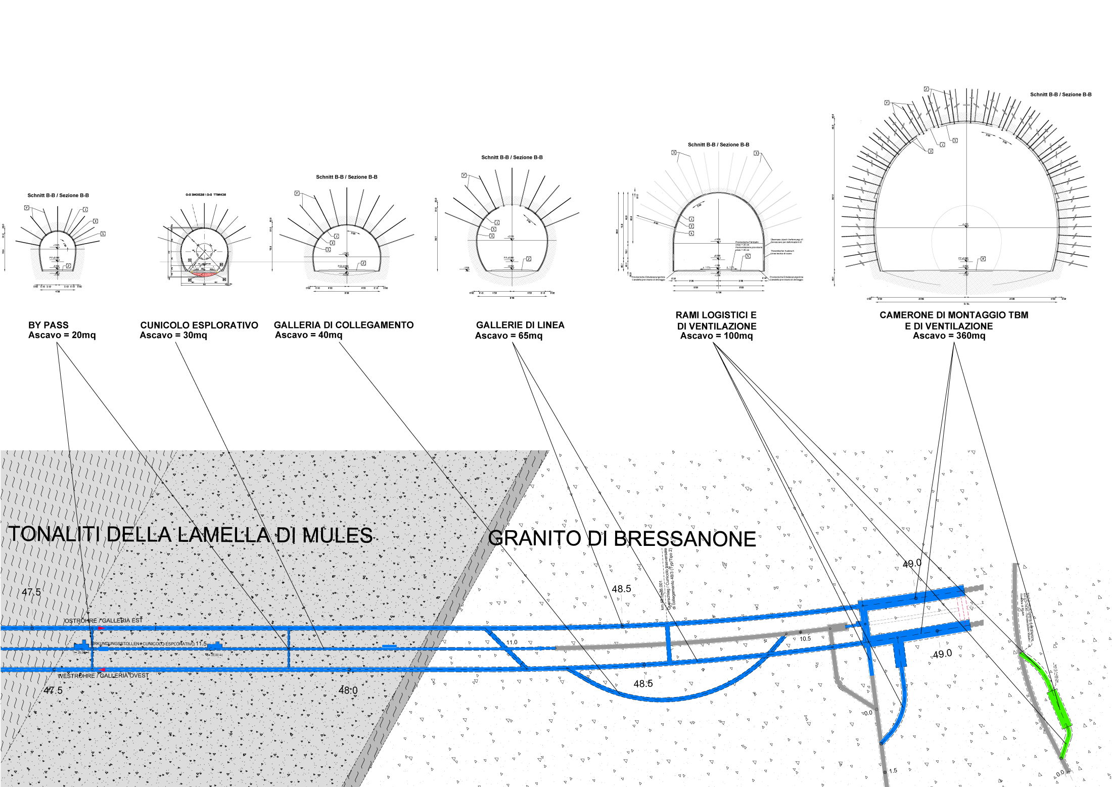 Elementi Geometrici delle