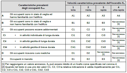 Profili di Rischio - R