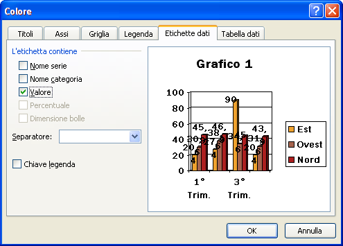 Spuntando la o le caselle appropriate, otterremo la valorizzazione delle etichette con i valori specifici e, nella sezione anteprima, si visualizza il risultato che si otterrà.