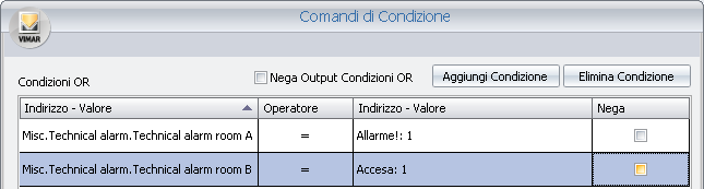 Gli operatori previsti sono i seguenti: Operatore < Minore > Maggiore = Uguale NOT AND OR Negazione Operatore AND bit per bit Operatore OR bit per bit Descrizione Indirizzo Valore (di destra).