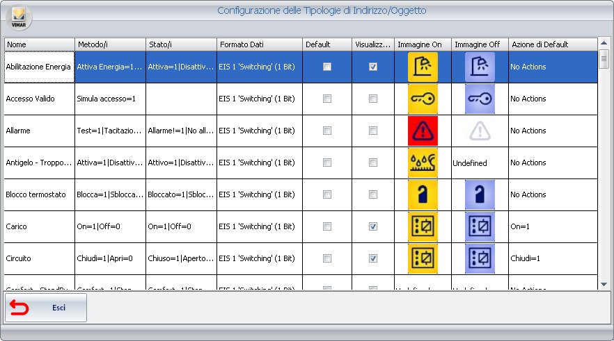 Configurazione delle tipologie di Indirizzo/Oggetto Premessa Il software Well-Contact Suite fornisce una sezione di configurazione tramite la quale è possibile definire come il software deve gestire,