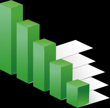 708 Dottorato/Master 400 Trend 300 200 100 0 Sept 11 oct 11 Nov 11 Dec 11 Jan Feb Mar Apr May Jun Jul Aug Sept oct 13 * Fonte Audiweb Ottobre 20 L indice di affinità