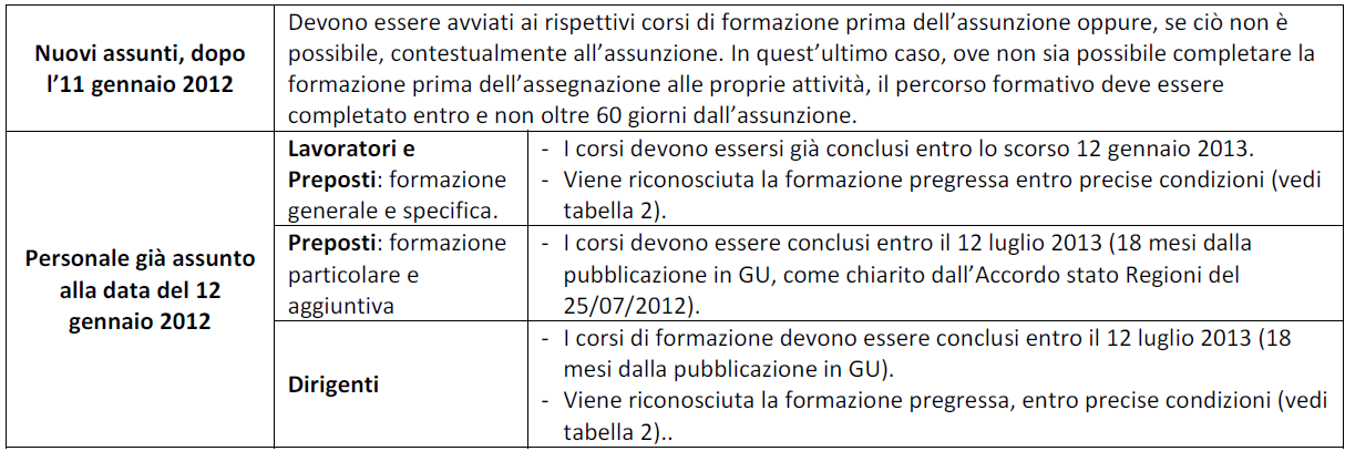 Numero 2-2013 Notiziario Aiel Irpaies titoli dello stesso decreto (ad es.