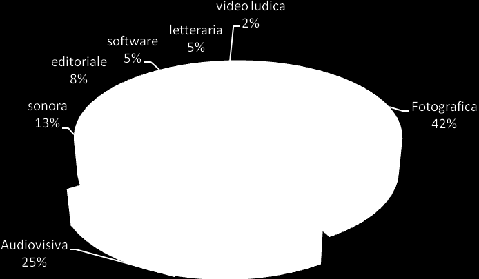 Diritto d autore on line - risultati Nei primi sei mesi dall entrata in vigore del regolamento sul diritto d autore, sono pervenute 108