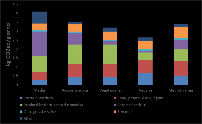 Mangiare responsabile Si può mangiare meglio? van Dooren et al.