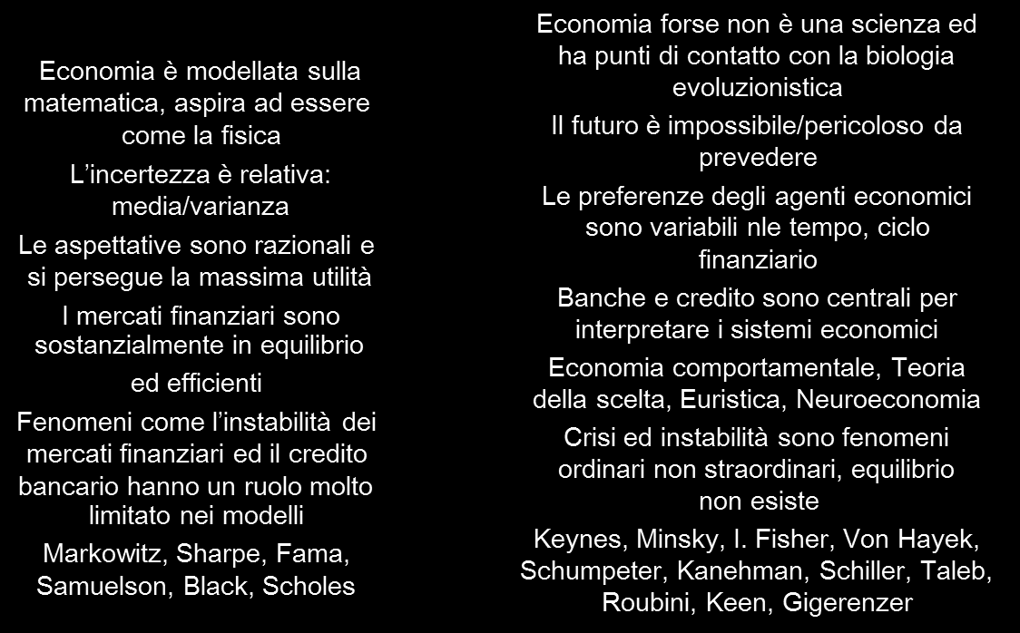 Sintesi neo-classica Financial Economics Ortodossa saltwater and freshwater schools Chicago School