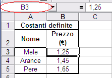 Argomenti avanzati In questa guida vedremo due argomenti che rientrano sotto il genere di utili, ma spesso non sono utilizzati.