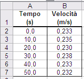 Se volete cancellare una costante, il modo più semplice è fare clic Inserisci>> Nome>> Definisci sulla barra del menu. Quindi selezionate la costante da eliminare e fate clic sul pulsante Elimina.