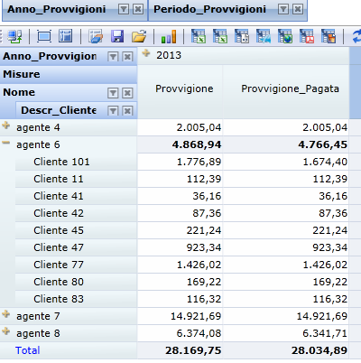 Un esempio Agenti Condivido informazioni amministrative e di business Riduco