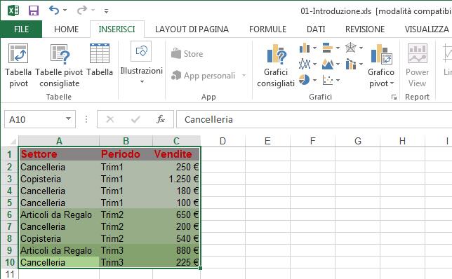 5. Esercitazioni Pratiche Microsoft Excel Microsoft Excel Creazione di Grafici e Tabelle Pivot Excel permette la