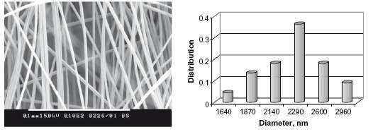 ELECTROSPUN MICROFIBROUS POLY(STYRENE-ALT-MALEIC ANHYDRIDE)/POLY(STYRENE-CO-MALEIC ANHYDRIDE) MEMBRANES FOR BIOREMEDIATION OF WATERS POLLUTED BY BPA C. Nicolucci 1,2, O. Stoilova 3, M. Ignatova 3, N.