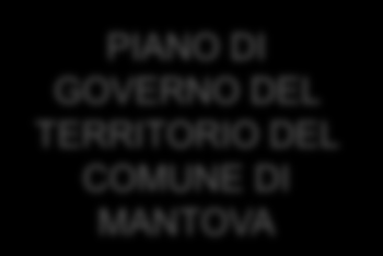 Integrazione delle scelte per la mobilità all interno del Piano PIANO DI CONTENIMENTO ED ABBATTIMENTO DEL RUMORE PIANO GENERALE DEL SISTEMA IDROVIARIO DELL ITALIA DEL NORD MASTERPLAN DELLA