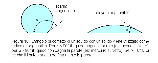 Contagocce, pipette,