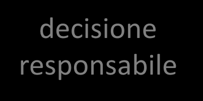 I processi di introduzione delle tecnologie sanitarie 3 Scenario: amministrazione del sistema