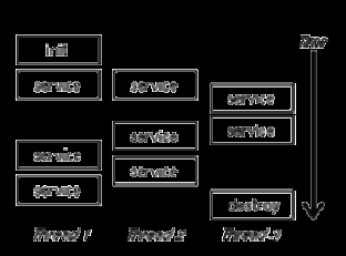 Ciclo di vita di una servlet il WS carica la servlet e la inizializza invocando il metodo init() per ogni richiesta viene eseguito il metodo di servizio corrispondente, tipicamente: doget() dopost()