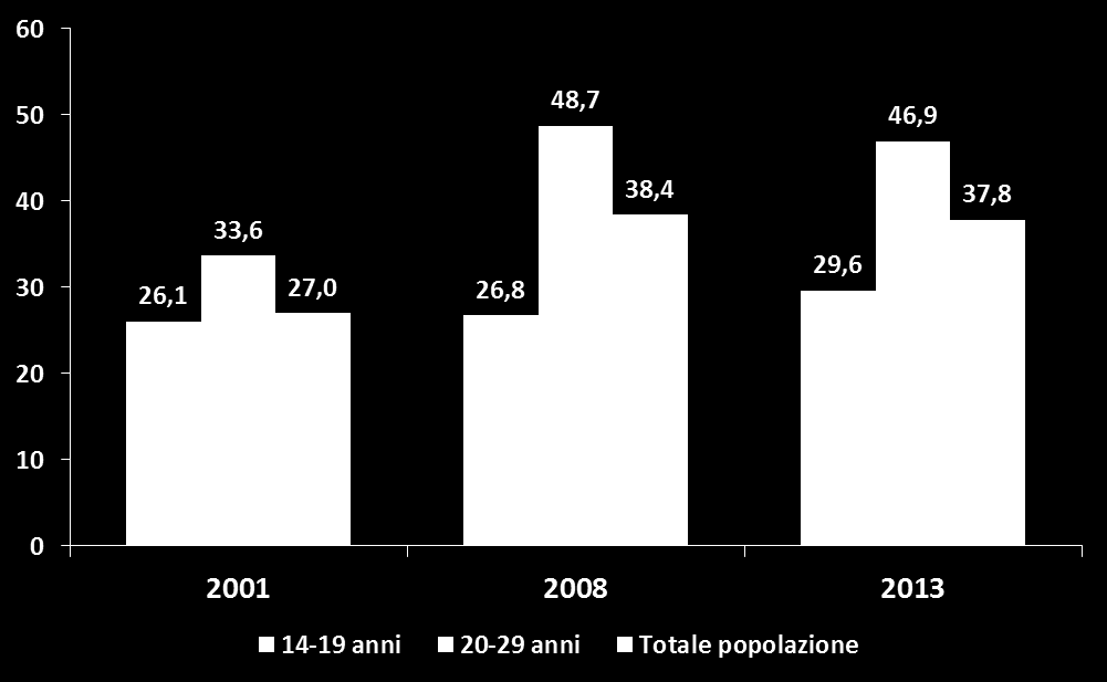 LA MOBILITA DEI GIOVANI ALLA PROVA DELLA CRISI In questa fermata Audimob, l analisi dei dati riguarda un approfondimento sui comportamenti in mobilità dei giovani.