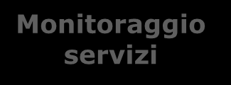 Attività Fasi Il processo di ICT Costing Il processo di ICT Costing si compone di quattro fasi: Definizione Catalogo dei Servizi Definizione Modello di Costing Costificazione dei servizi Monitoraggio