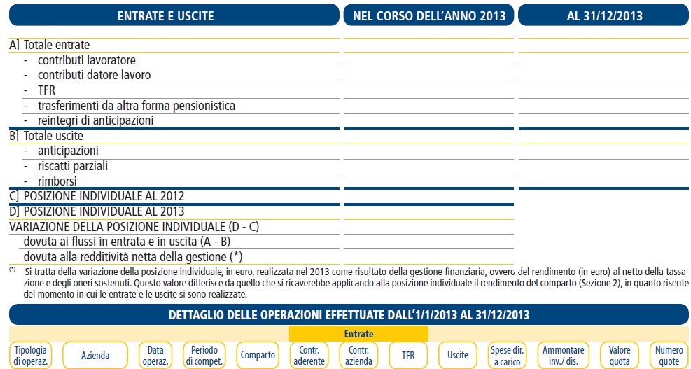 Dettaglio della posizione individuale Importante