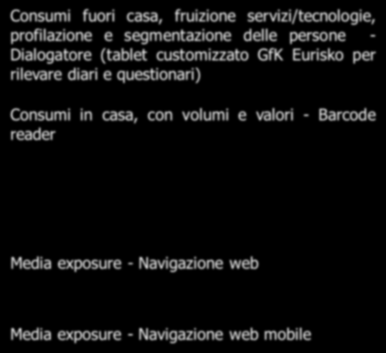 Il patrimonio informativo di GfK Eurisko Total Single Source Panel Consumi fuori casa Sinottica Barcode scan EMM (EuriskoMediaMonitor; 3wX3.5 mesi Media exposure.