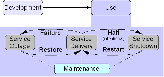 Capitolo 1 1.3.3 Means I means sono metodi e tecniche per consentire di provvedere un servizio su cui può essere posta fiducia e per avere una stima della qualità di tale servizio.