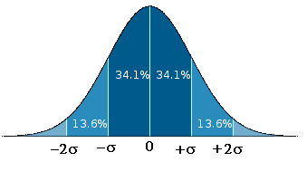 ISOTROPIA E ANISOTROPIA Il vantaggio del materiale isotropo (in senso meccanico, termico, elettrico, magnetico) è quello di essere completamente descritto da un unico valore di una grandezza fisica.