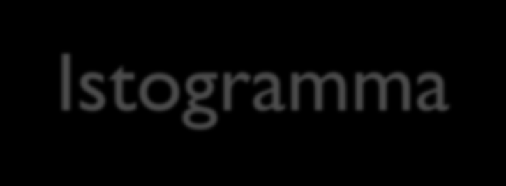 Istogramma Vengono utilizzati per rappresentare distribuzioni di variabili quantitative continue, rappresentate in classi Classi di uguale ampiezza Rettangoli con - stessa base -altezza proporzionale