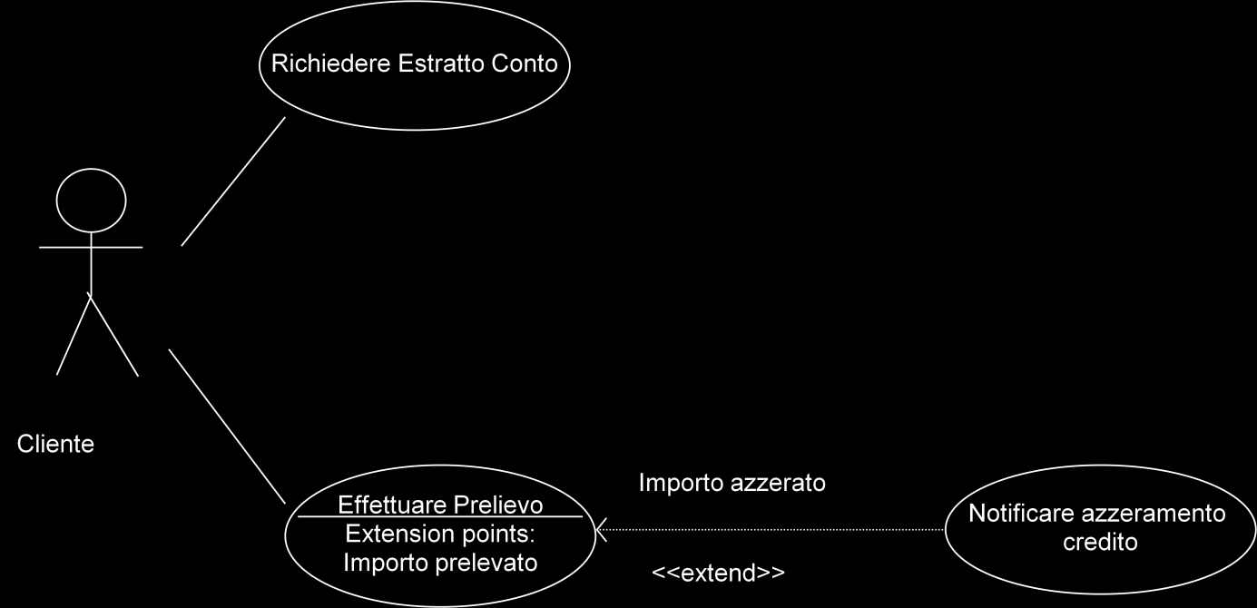 Qual è il significato? Esprime la partecipazione di uno o più attori al caso d uso.