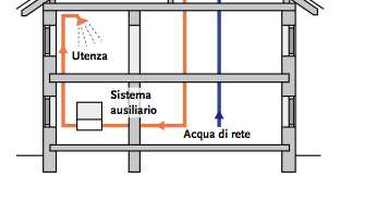 Tipologie di impianti solari termici