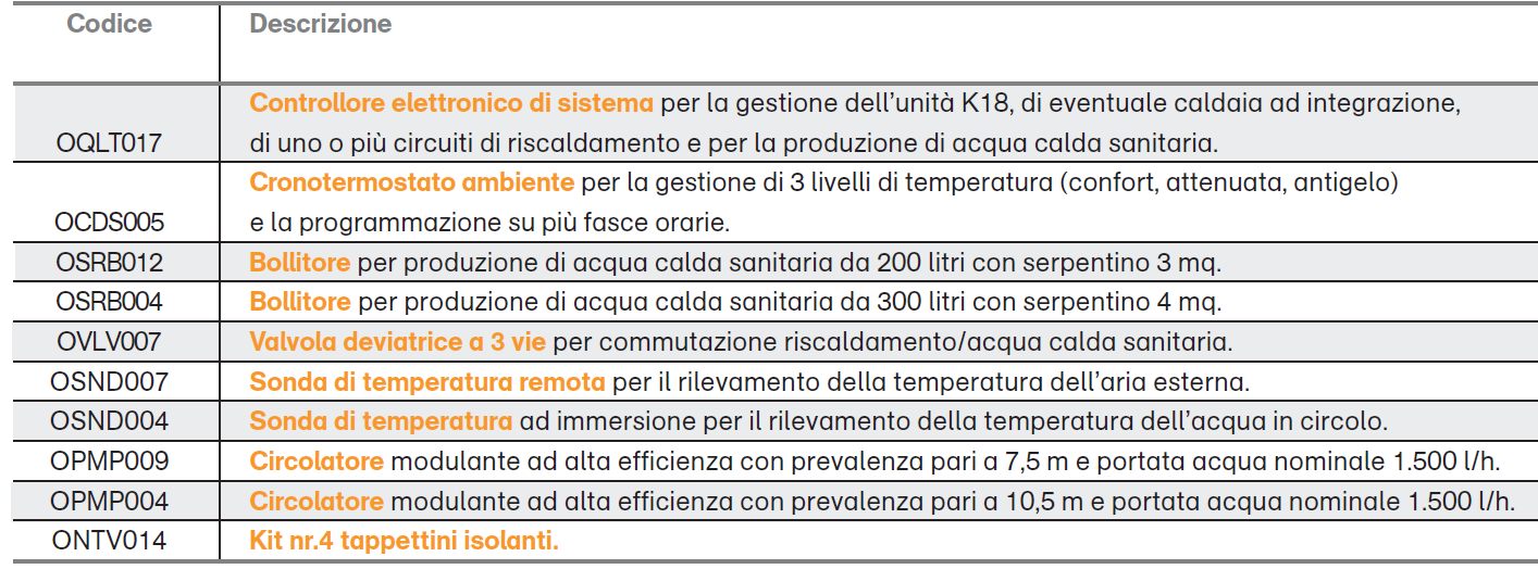 Pagina7 GLI ACCESSORI DISPONIBILI Sono stati previsti alcuni specifici accessori, a completamento dell offerta delle unità K18, con l unico intento di fornire componenti di regolazione, gestione e