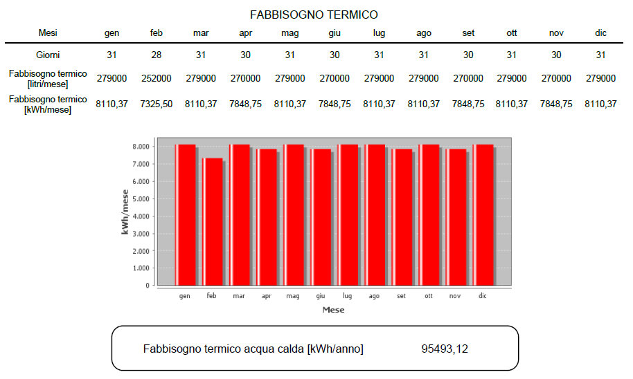 ANALISI DEL FLUSSO ECONOMICO